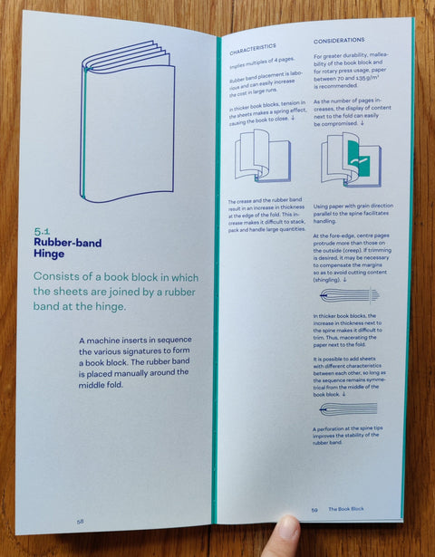 The Book Block
