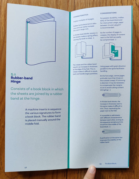 The Book Block